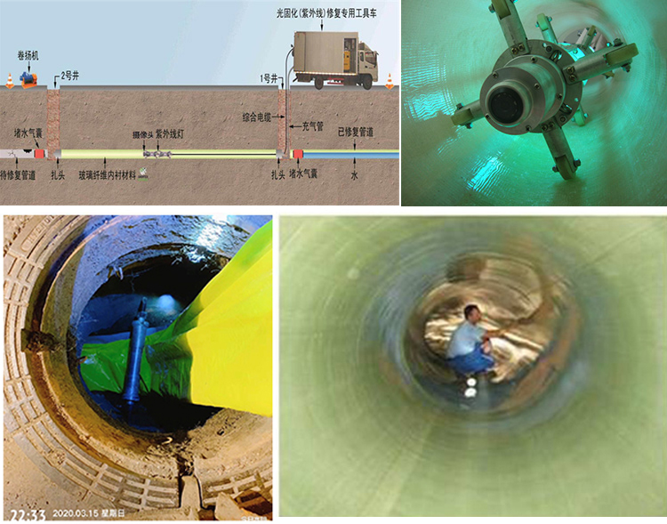 黄州UV-CIPP内衬修复