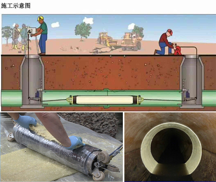 黄州管道局部点状修复